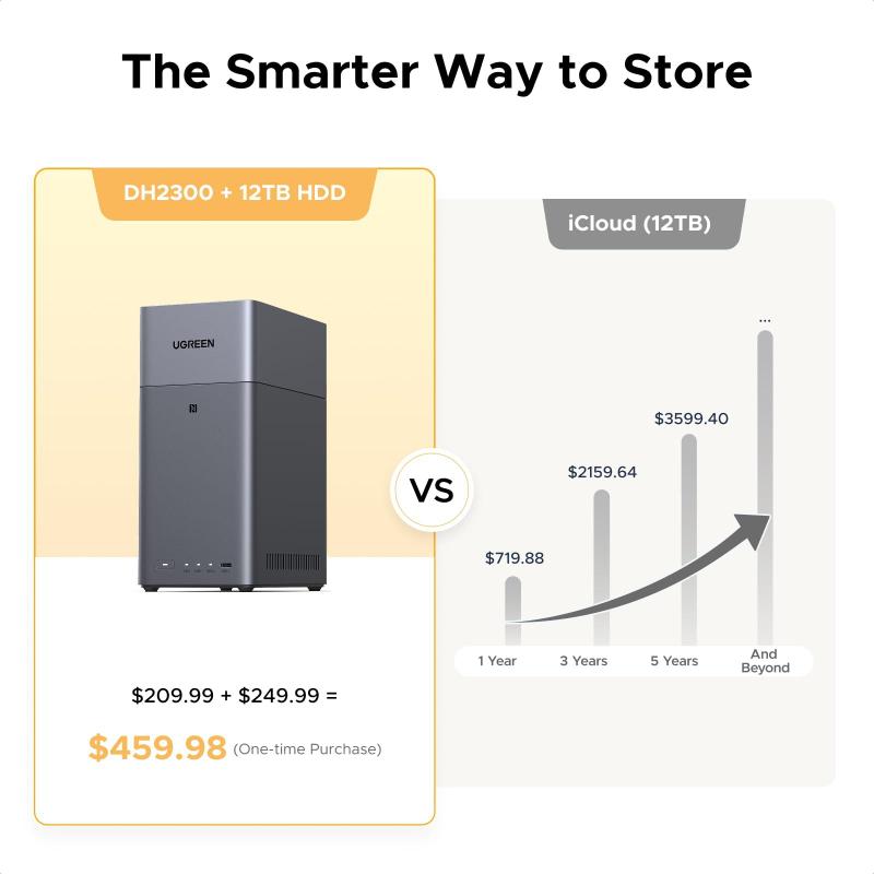 UGREEN NAS DH2300 de Escritorio 2 Bahías 60TB RAM de 4GB 1GbE HDMI